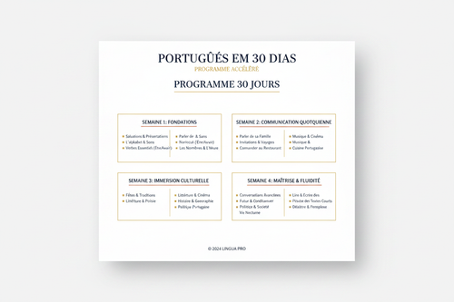 Formation Portugais Débutant — 30 Jours, 15 Min/Jour 🇵🇹
